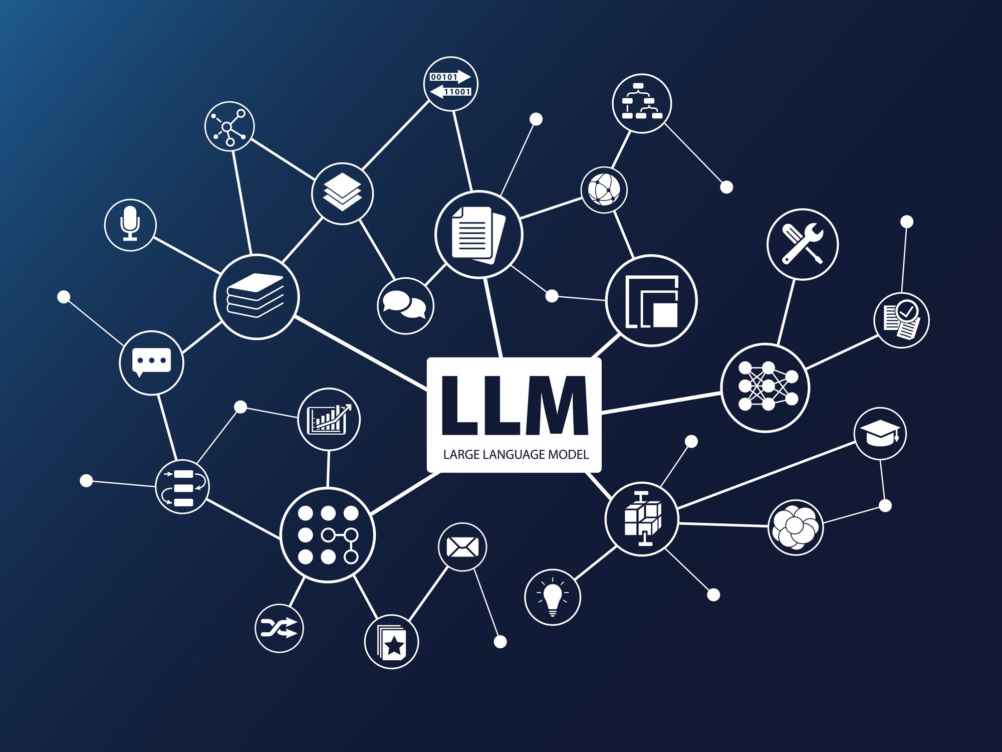 Featured-Blog-Image-A-Comprehensive-Overview-of-Large-Language-Models