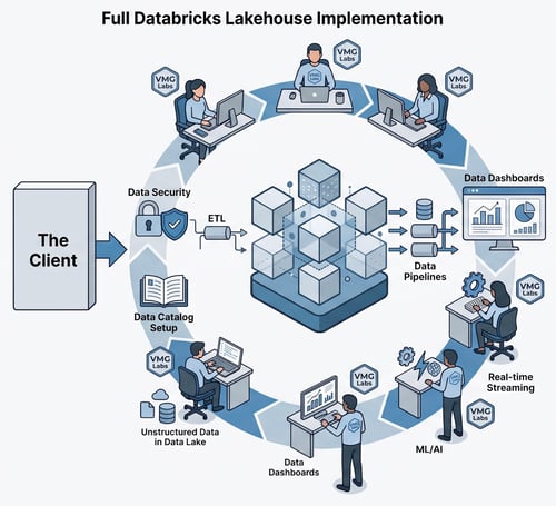 Website - Databricks