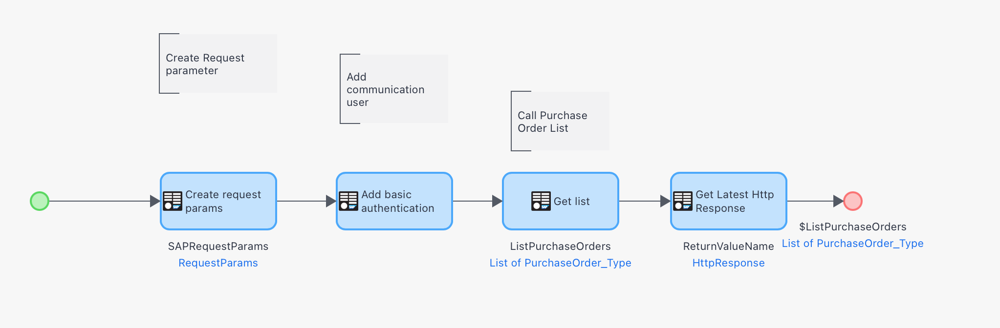 S/4HANA Cloud integration with Mendix in 30 minutes